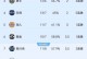 NBA最新排名！东部第一锁定季后赛，火箭升第4，勇士给快船送温暖
