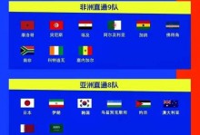 足球亚洲杯有哪些国家？足球亚洲杯多少支球队？