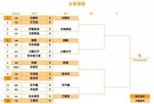 世界杯女足赛程表2022？世界杯女排赛程表？