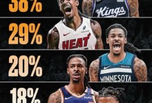 莫兰特那届选秀名单，莫兰特选秀顺位排名？