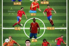 西班牙世界杯冠军教练，世界杯西班牙队员介绍？