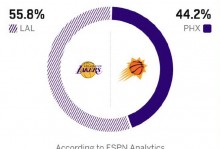 湖人太阳g6比分，湖人vs太阳g6比赛结果？