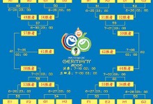 世界杯韩国赢德国赔多少？世界杯韩国对德国20多少倍？