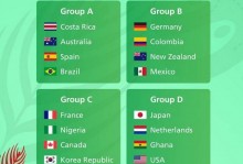 2019届女足世界杯几个小组，2019年女足世界杯分组？