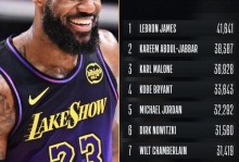 本赛季NBA快攻得分占比榜：詹姆斯26.6%高居榜首，伦纳德第10