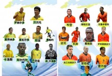 98荷兰世界杯巴西队阵容，98世界杯荷兰对巴西视频？