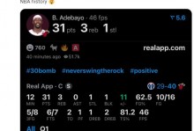 轰83+9超越科比！热巴一战创20项纪录惊为天人 抱头怒吼接受欢呼