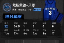 杰伦格林空砍34分+8记三分，英格拉姆36+7+3，猛龙逆转太阳止连败