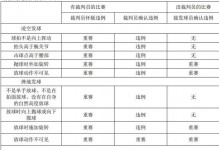 奥运会羽毛球比赛中通常会有多少个裁判，奥运会羽毛球限制人数？