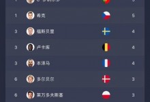 欧洲杯射手榜最新排名，欧洲杯射手榜目前