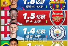 足球界身价排名，足球身价最高球员排名？