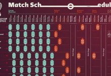 2022足球世界杯开始时间，足球世界杯啥时候开？