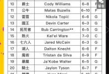 nba2022选秀体测数据？nba2021选秀试训？