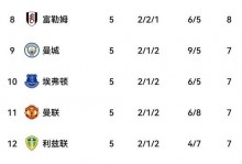 英超各俱乐部身价排名，英超最富有的俱乐部？