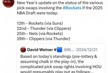 火箭欠雷霆的选秀权怎么办？火箭遭雷霆逆转？