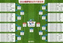 俄罗斯世界杯赛程表及地点，俄罗斯世界杯的赛程？