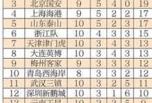 中超联赛积分排名规则，中超联赛积分排名规则表