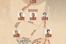 nba名人堂成员名单中国，nba名人堂成员有哪些？