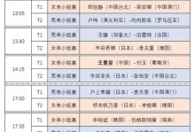 乒乓球世界杯今天几点开始打?？乒乓球世界杯今天比赛情况？