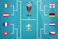 2021欧洲杯对阵规则？欧洲杯比赛对阵？