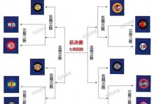 cba季后赛对阵时间表？cba季后赛对阵出炉？