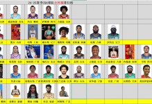 cba各队外援名单及图？cba外援最新排名？