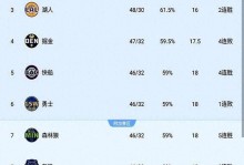 NBA积分榜又乱了！雷霆6连胜，掘金连败下滑第6，快船超勇士升第8