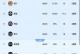 NBA积分榜又乱了！雷霆6连胜，掘金连败下滑第6，快船超勇士升第8