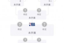 NBA常规赛明天3月17日赛程：勇士PK奇才，湖人PK火箭，马刺PK快船