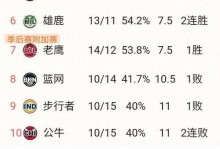 nba历史出勤率排行榜，nba出勤率排名