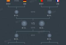 欧洲杯各队身价？欧洲杯各队身价排名？