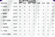 湖人vs公牛前瞻：公牛无欲无求，湖人回暖冲击4连胜