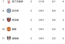 英超球员工资排行榜，英超球员工资排行榜最新