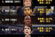 2020赛季nbamvp排行，nba2021mvp每期排行