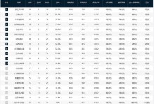 cba最新联赛排名，cba 联赛排名？