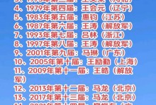 中国男乒奥运名单，中国男乒乓球奥运名单