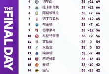 英超社区盾杯多少奖金？英超社区盾杯参赛要求？