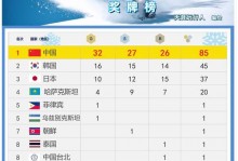 冬奥会中国获得多少金牌？冬奥会中国拿了多少奖牌？