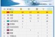 冬奥会中国获得多少金牌？冬奥会中国拿了多少奖牌？