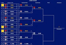 乒乓球世锦赛和世界杯的区别，乒乓球世锦赛和世界杯的区别是什么？