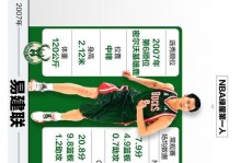 2019nba选秀名单排名榜，2019nba选秀前十？