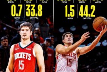 冲刺季后赛！美媒晒9大X因素：火箭谢泼德湖人斯马特伤病搅局乱斗