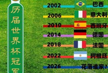 世界杯诞生真正冠军热门，世界杯冠军时间表？
