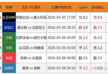 足球比赛结果预测模型？足球预测大数据模型？