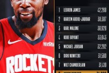 杜兰特能拿到3万分吗，杜兰特多少？