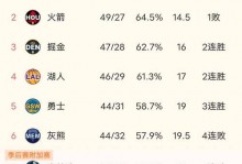 nba球队最高分？nba球队最高分单场排名？