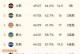 nba球队最高分？nba球队最高分单场排名？