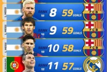 梅西欧冠进球数排行？梅西欧冠进球球队名单？