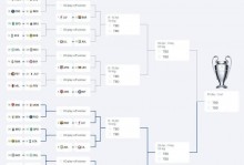 欧冠冠军预测分析，欧冠赛事预测分析？
