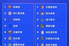 欧冠法甲几个名额？法甲的欧冠名额？